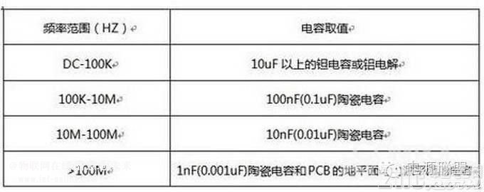  開關(guān)電源設計中如何正確選擇濾波電容？ 