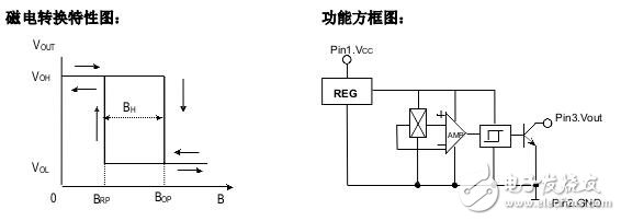 霍爾開關(guān)：原理結(jié)構(gòu)、電路、傳感器應(yīng)用、失效鑒別解析