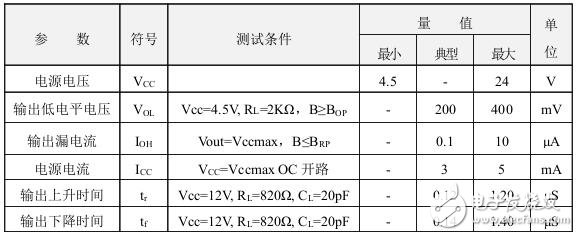霍爾開關(guān)：原理結(jié)構(gòu)、電路、傳感器應(yīng)用、失效鑒別解析