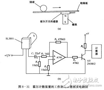 霍爾開關(guān)：原理結(jié)構(gòu)、電路、傳感器應(yīng)用、失效鑒別解析