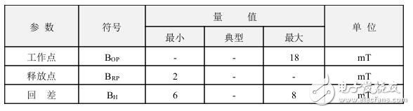 霍爾開關(guān)：原理結(jié)構(gòu)、電路、傳感器應(yīng)用、失效鑒別解析