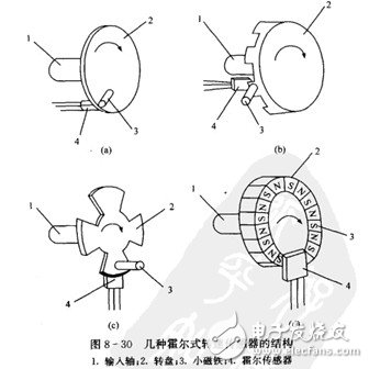 霍爾開關(guān)：原理結(jié)構(gòu)、電路、傳感器應(yīng)用、失效鑒別解析