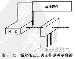 霍爾開關(guān)：原理結(jié)構(gòu)、電路、傳感器應(yīng)用、失效鑒別解析